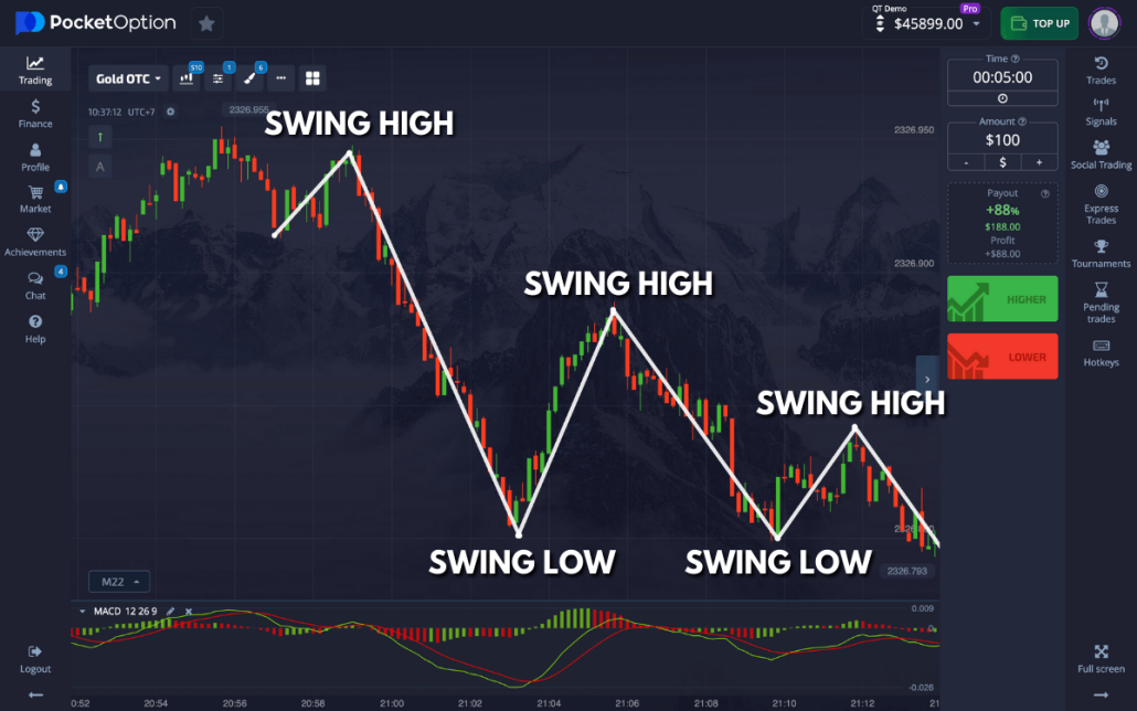 Pocket Option Trading Unlocking the Secrets of Successful Online Trading Pocket Option Trading Unlocking the Secrets of Successful Online Trading