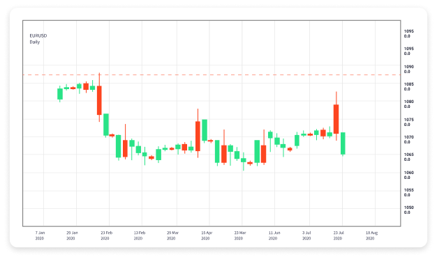 Mastering Forex Trading Live Strategies for Success 1905680204 Mastering Forex Trading Live Strategies for Success 1905680204